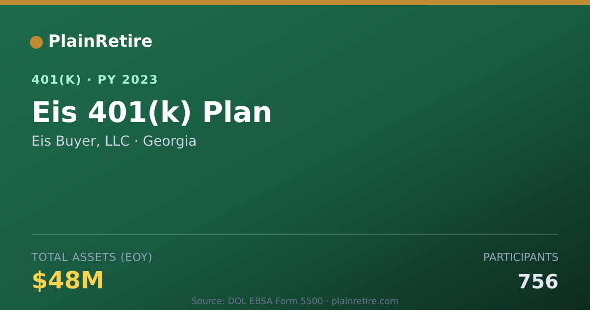 Shareable card for Eis Buyer, LLC 401(k) Plan (2023)