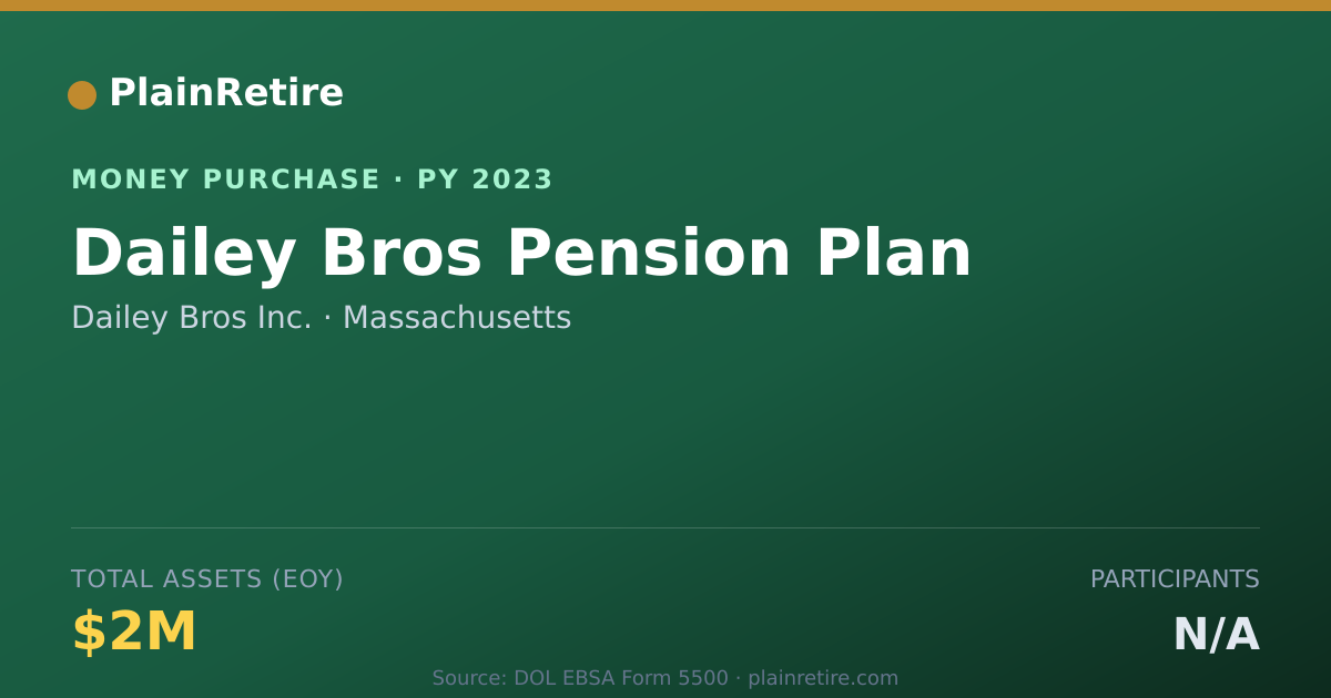 Shareable card for Dailey Bros Inc. Money Purchase Plan (2023)