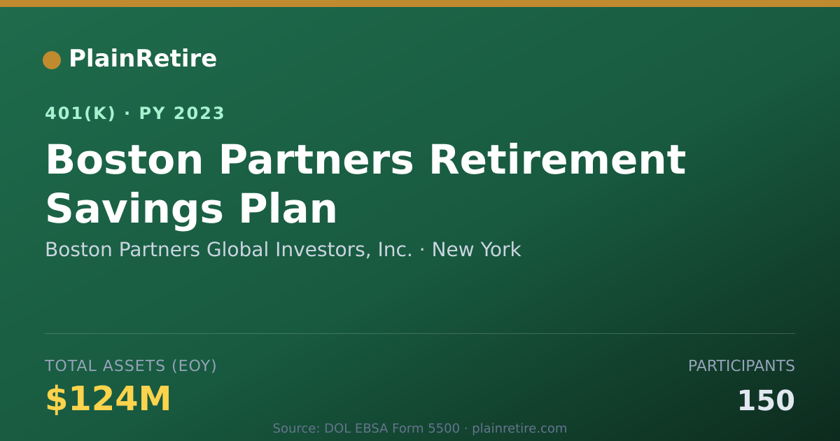 Shareable card for Boston Partners Global Investors, Inc. 401(k) Plan (2023)