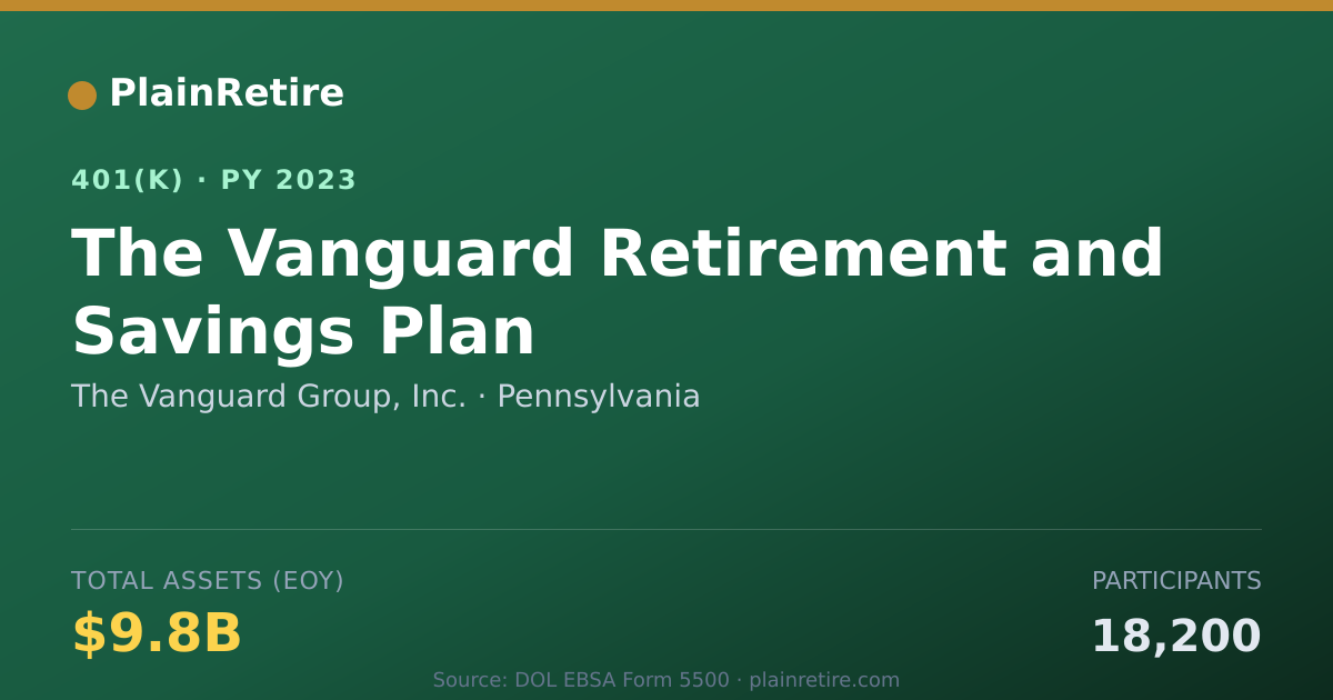 Shareable card for The Vanguard Group, Inc. 401(k) Plan (2023)