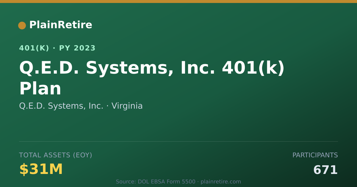 Shareable card for Q.E.D. Systems, Inc. 401(k) Plan (2023)