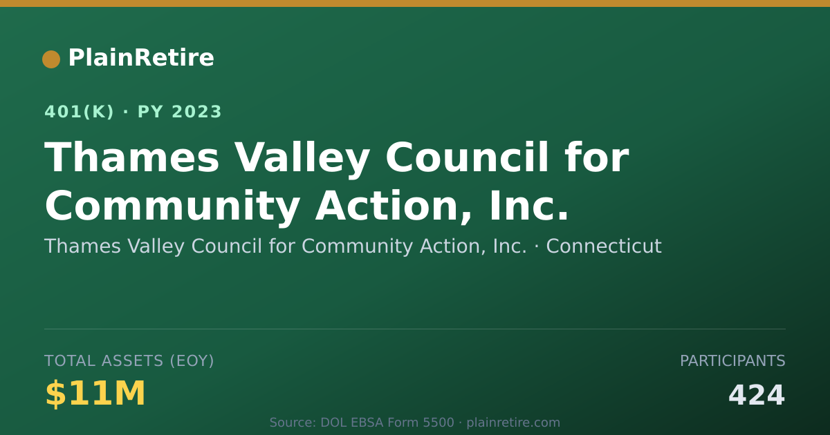 Shareable card for Thames Valley Council for Community Actio 401(k) Plan (2023)