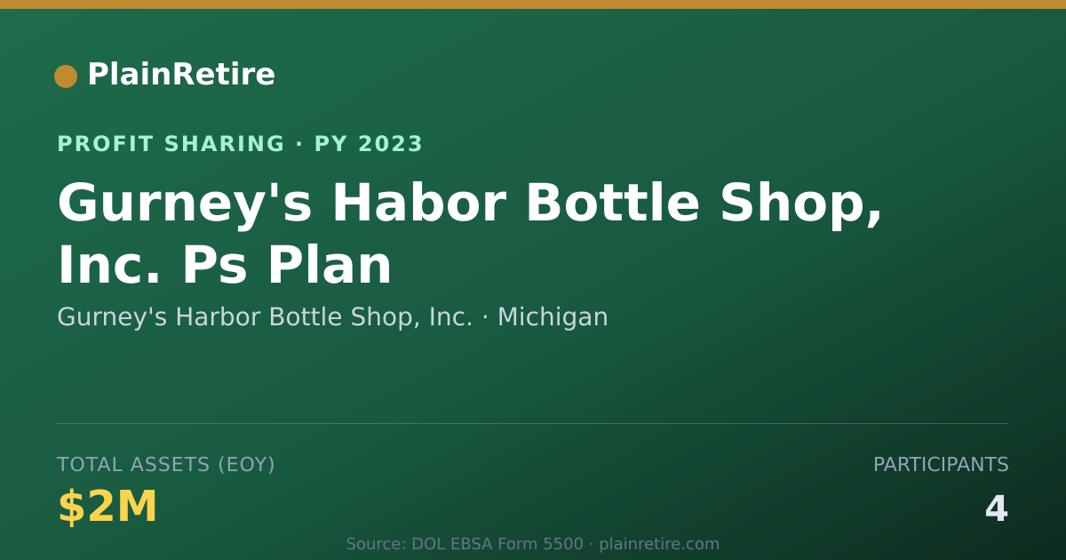 Shareable card for Gurney's Harbor Bottle Shop, Inc. Profit Sharing Plan (2023)