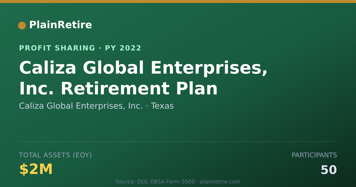 Shareable card for Caliza Global Enterprises, Inc. Profit Sharing Plan (2022)