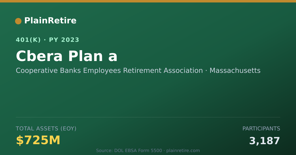 Shareable card for Cooperative Banks Employees Retirement As 401(k) Plan (2023)