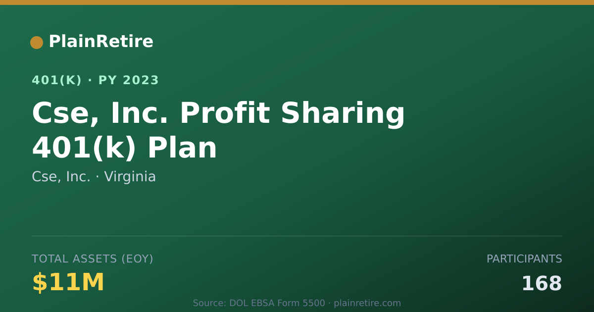 Shareable card for Cse, Inc. 401(k) Plan (2023)