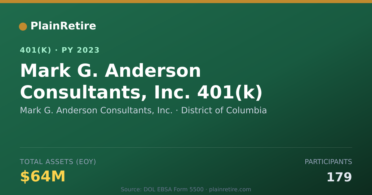 Shareable card for Mark G. Anderson Consultants, Inc. 401(k) Plan (2023)