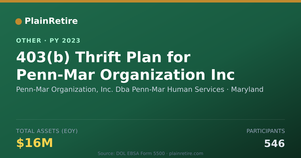 Shareable card for Penn-Mar Organization, Inc. Dba Penn- Retirement Plan (2023)