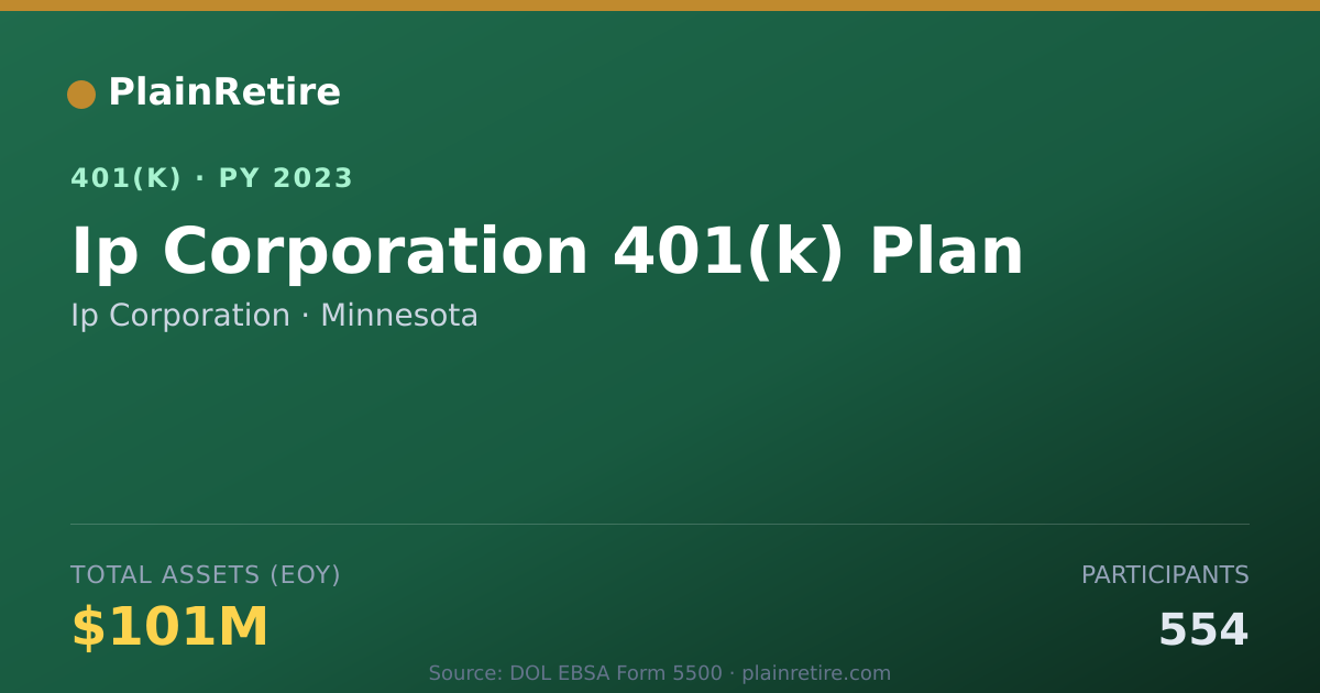 Shareable card for Ip Corporation 401(k) Plan (2023)