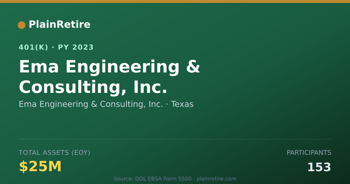 Shareable card for Ema Engineering & Consulting, Inc. 401(k) Plan (2023)