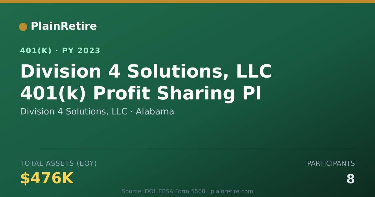 Shareable card for Division 4 Solutions, LLC 401(k) Plan (2023)