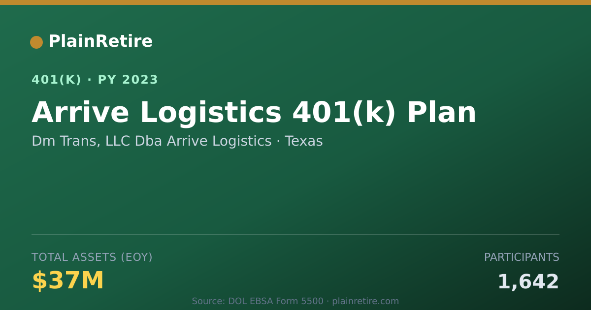 Shareable card for Dm Trans, LLC Dba Arrive Logistics 401(k) Plan (2023)