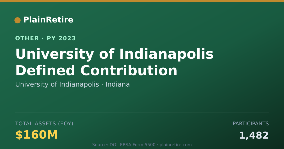 Shareable card for University of Indianapolis Retirement Plan (2023)