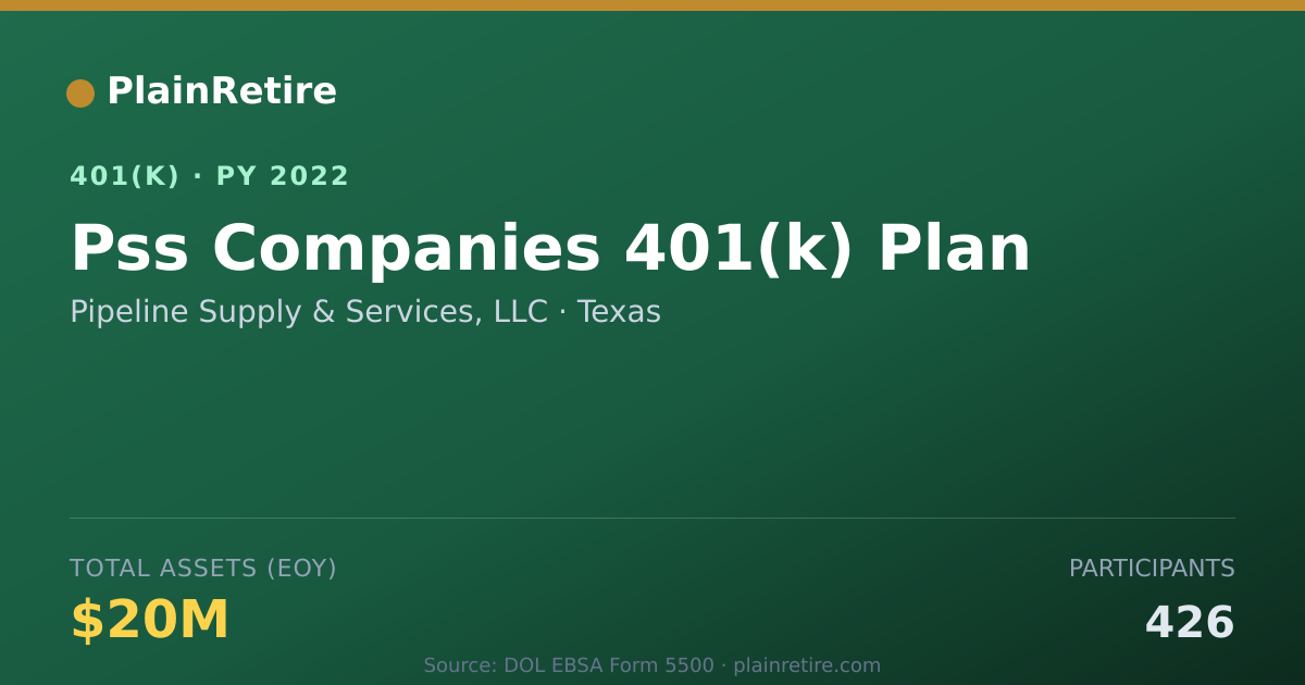 Shareable card for Pipeline Supply & Services, LLC 401(k) Plan (2022)