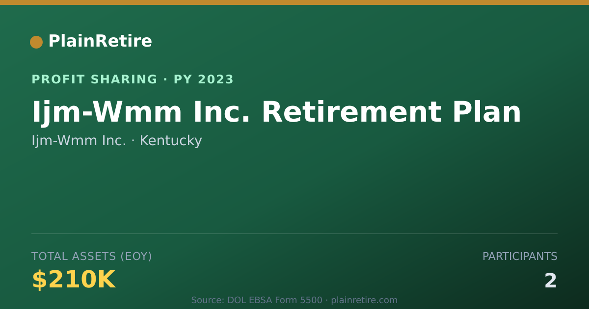 Shareable card for Ijm-Wmm Inc. Profit Sharing Plan (2023)