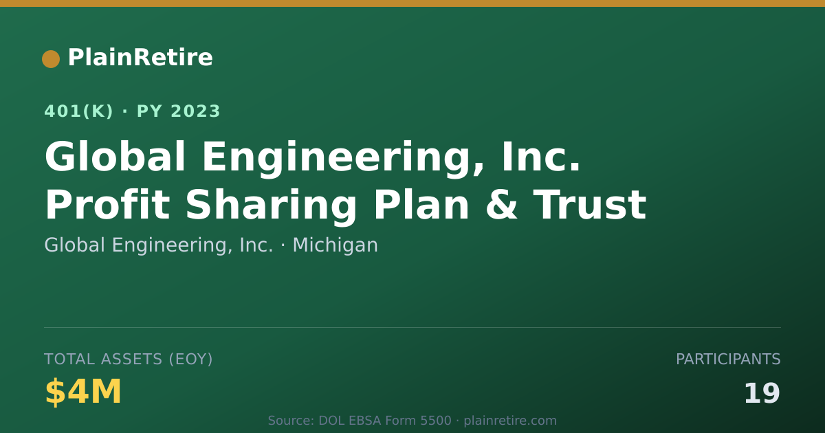 Shareable card for Global Engineering, Inc. 401(k) Plan (2023)