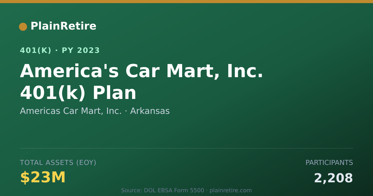 Shareable card for Americas Car Mart, Inc. 401(k) Plan (2023)