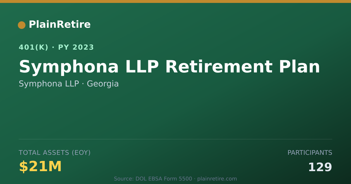 Shareable card for Symphona LLP 401(k) Plan (2023)
