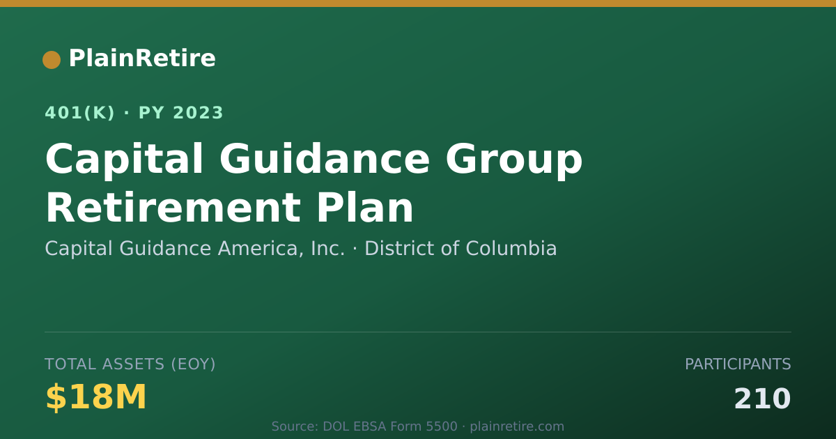Shareable card for Capital Guidance America, Inc. 401(k) Plan (2023)