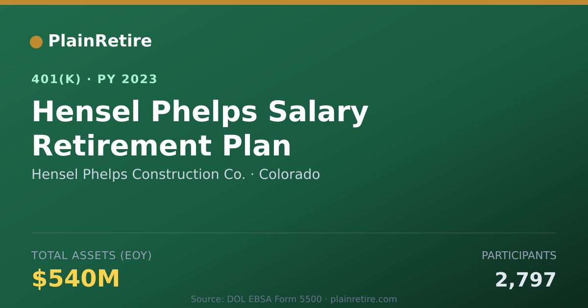 Shareable card for Hensel Phelps Construction Co. 401(k) Plan (2023)
