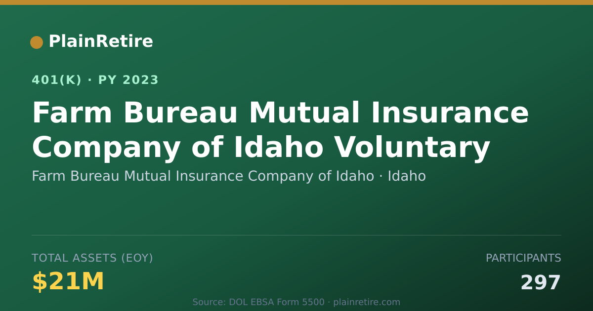Shareable card for Farm Bureau Mutual Insurance Company of I 401(k) Plan (2023)