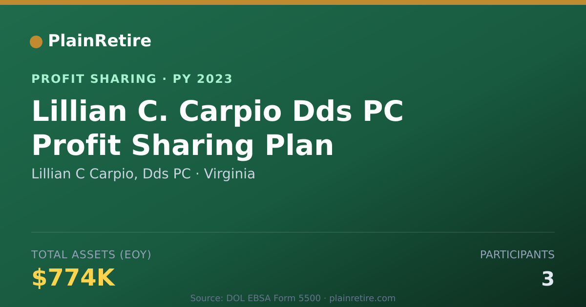 Shareable card for Lillian C Carpio, Dds PC Profit Sharing Plan (2023)