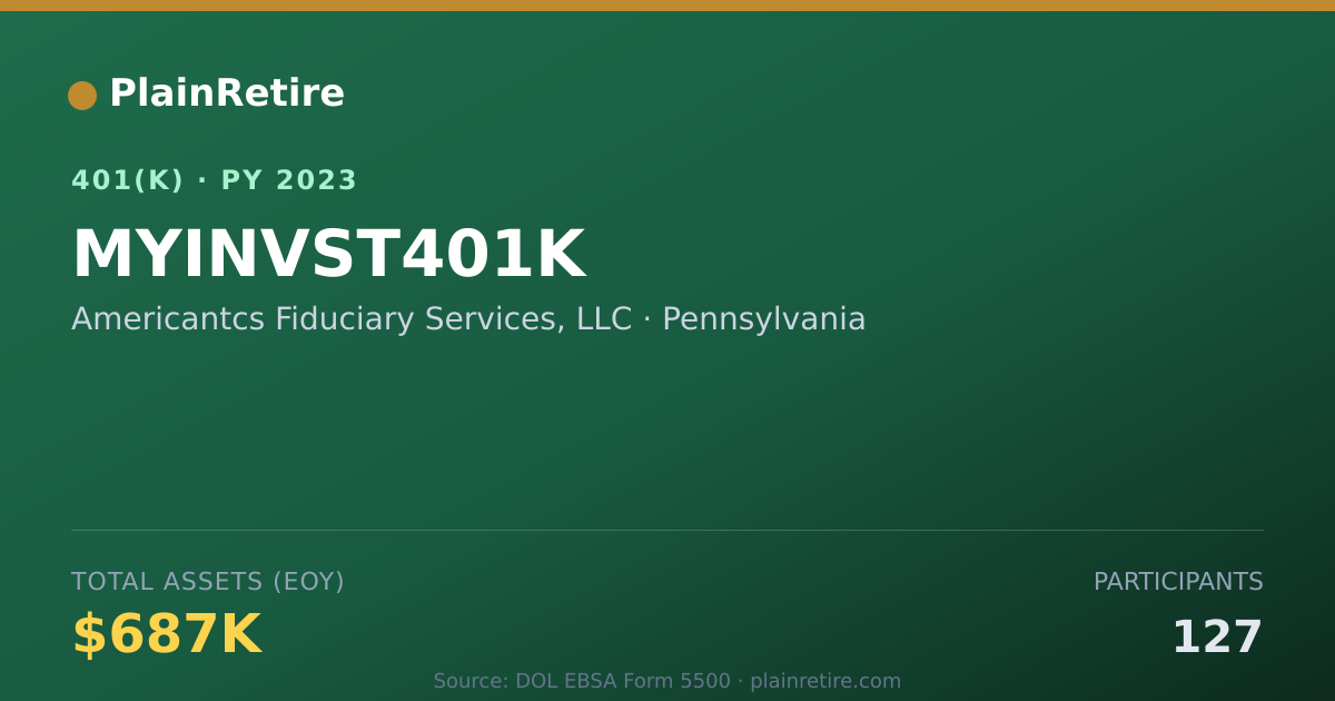 Shareable card for Americantcs Fiduciary Services, LLC 401(k) Plan (2023)