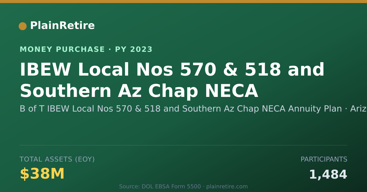 Shareable card for B of T IBEW Local Nos 570 & 518 a Money Purchase Plan (2023)