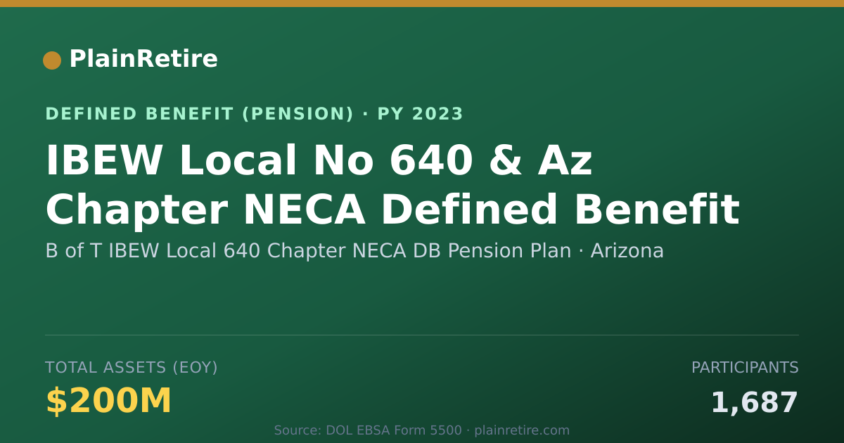 Shareable card for B of T IBEW Local 640 Chapter NECA DB Pe Pension Plan (2023)
