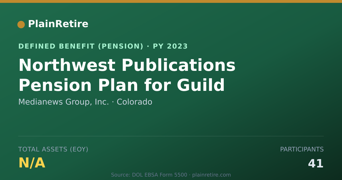 Shareable card for Medianews Group, Inc. Pension Plan (2023)