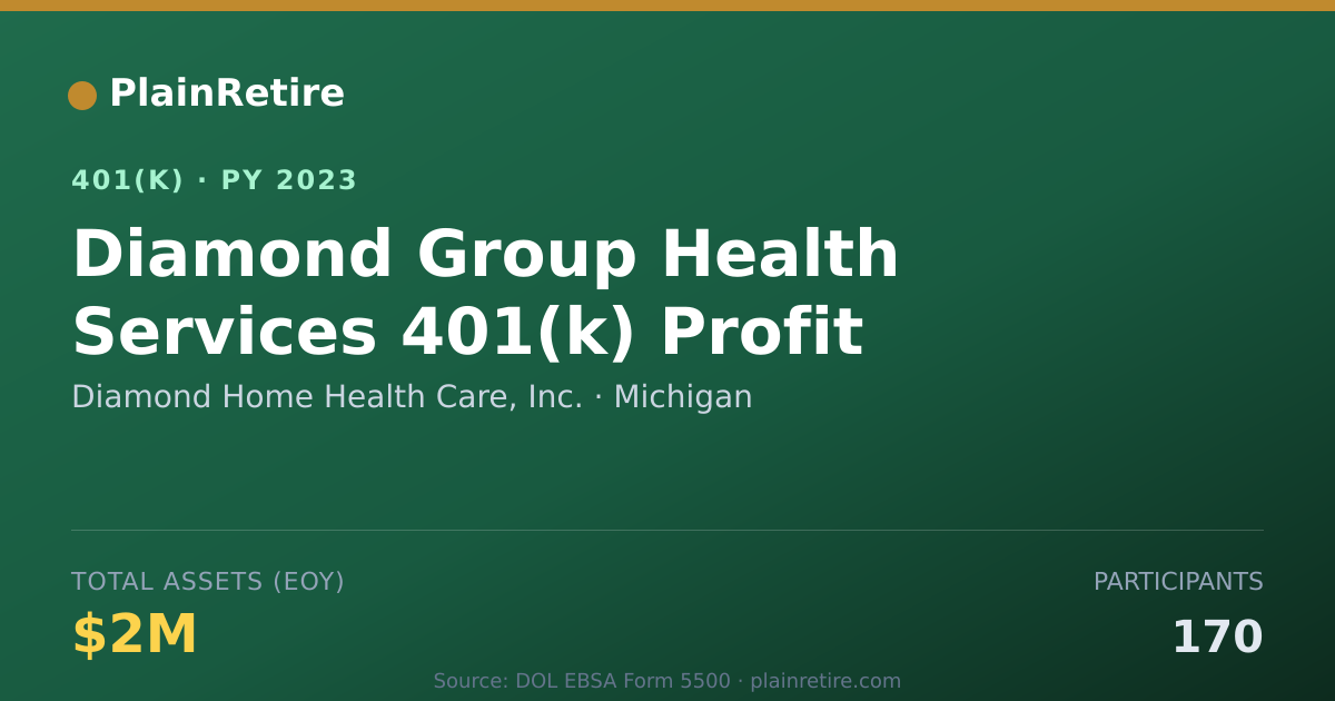 Shareable card for Diamond Home Health Care, Inc. 401(k) Plan (2023)