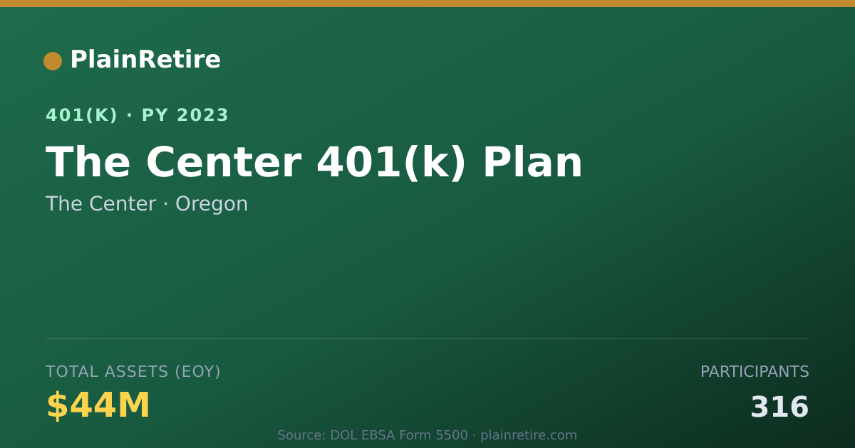 Shareable card for The Center 401(k) Plan (2023)