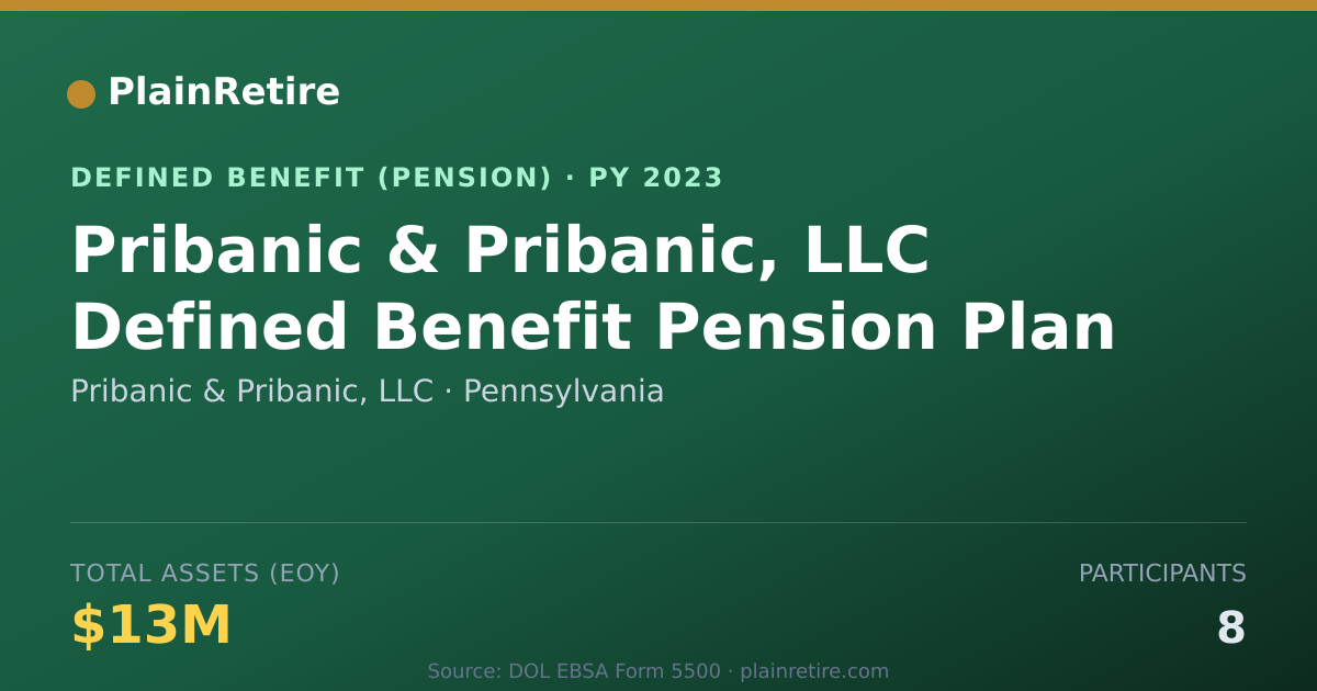 Shareable card for Pribanic & Pribanic, LLC Pension Plan (2023)
