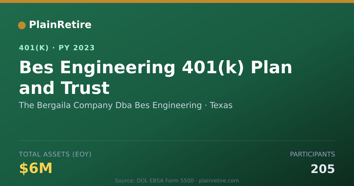 Shareable card for The Bergaila Company Dba Bes Engineering 401(k) Plan (2023)