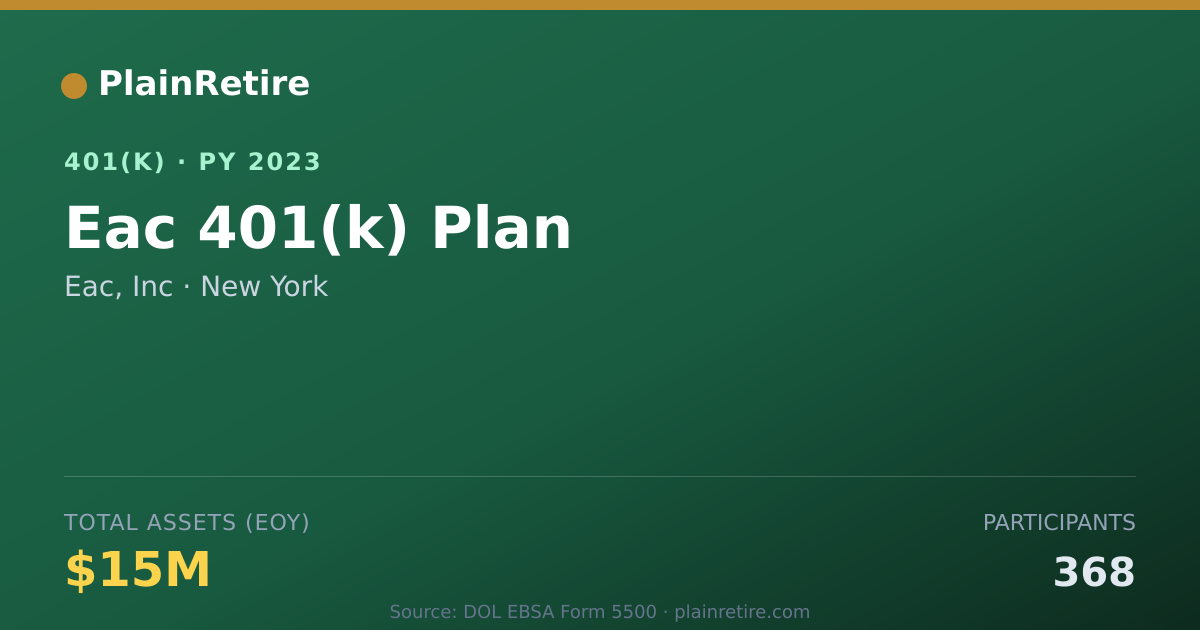 Shareable card for Eac, Inc 401(k) Plan (2023)
