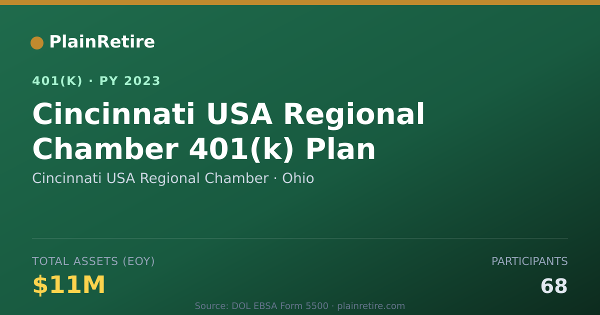Shareable card for Cincinnati USA Regional Chamber 401(k) Plan (2023)