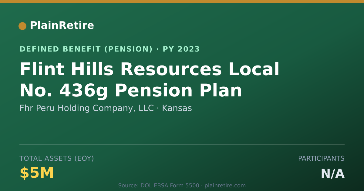 Shareable card for Fhr Peru Holding Company, LLC Pension Plan (2023)