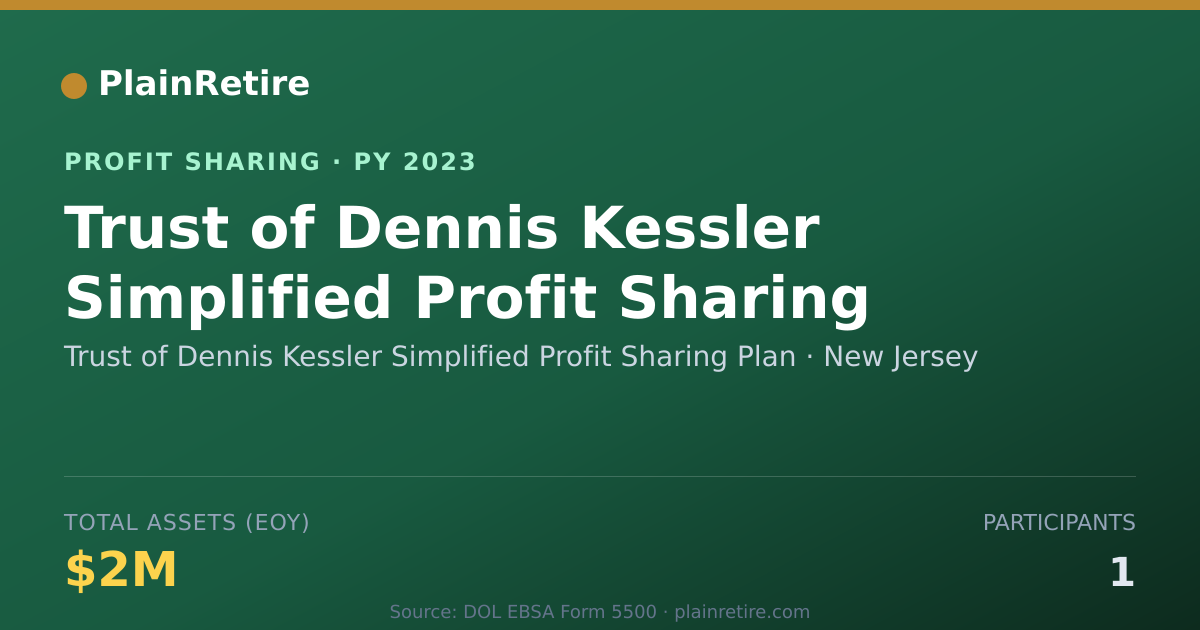 Shareable card for Trust of Dennis Kessler Simplifie Profit Sharing Plan (2023)