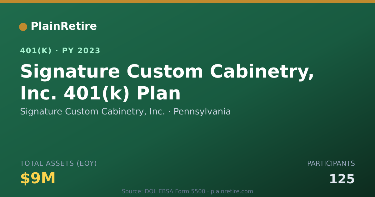 Shareable card for Signature Custom Cabinetry, Inc. 401(k) Plan (2023)