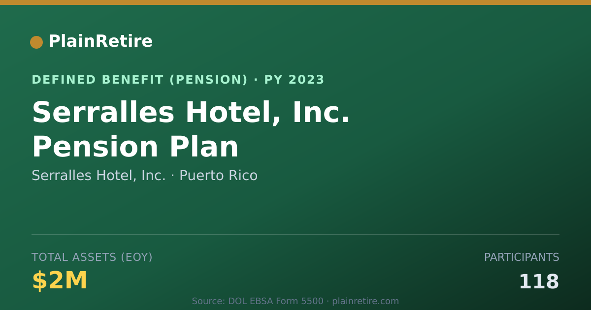 Shareable card for Serralles Hotel, Inc. Pension Plan (2023)