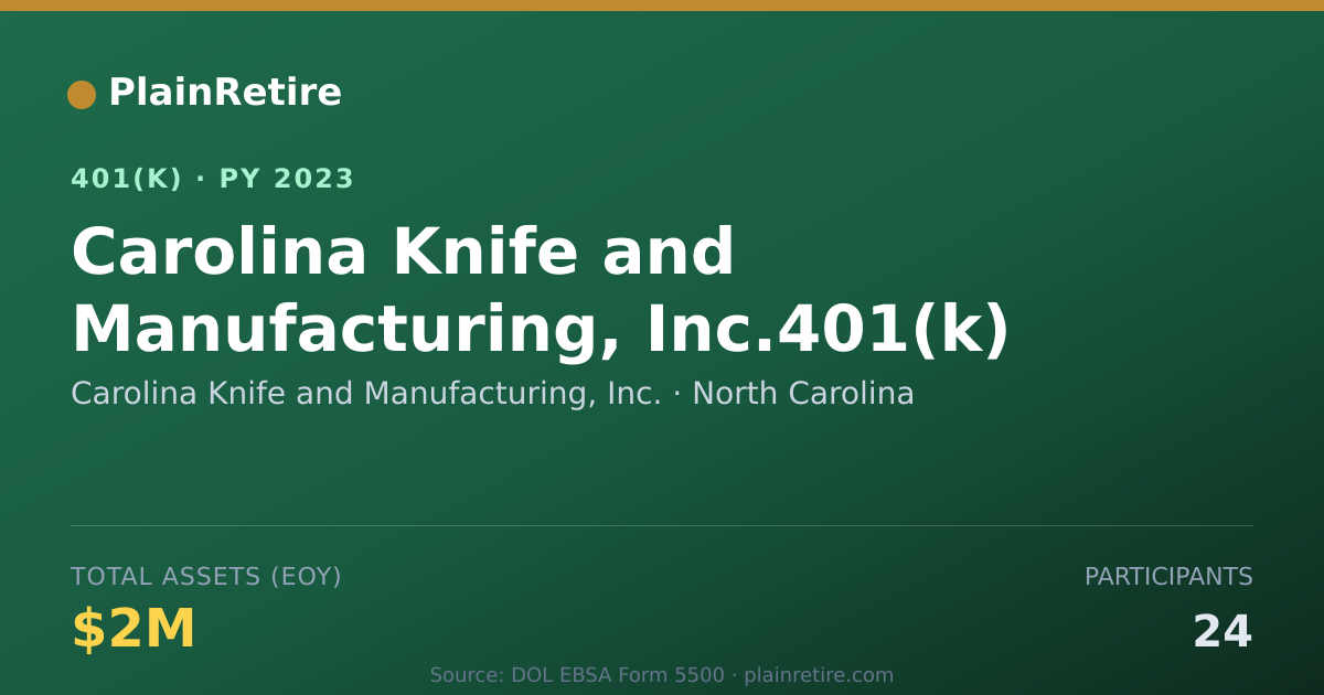 Shareable card for Carolina Knife and Manufacturing, Inc. 401(k) Plan (2023)