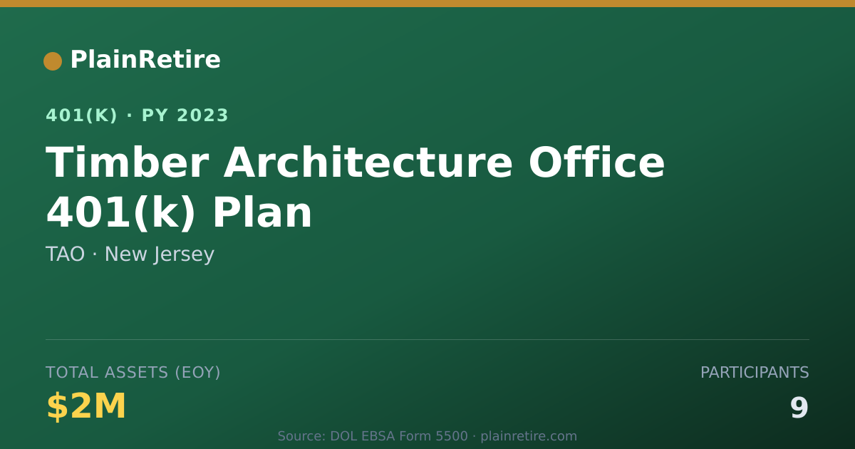 Shareable card for TAO 401(k) Plan (2023)