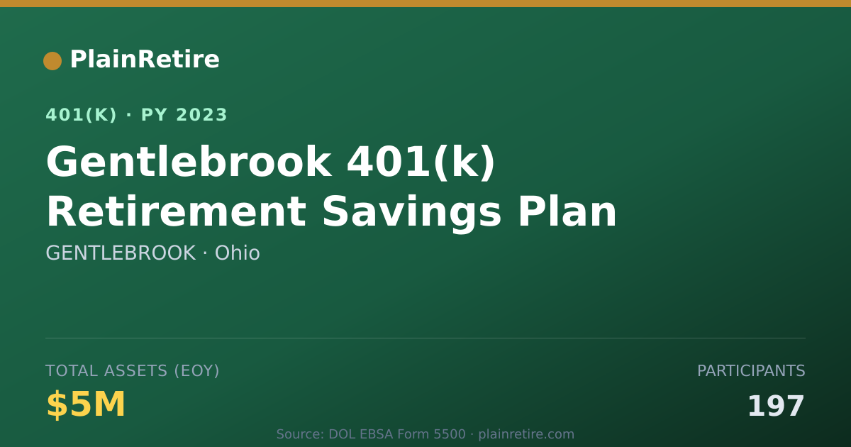 Shareable card for GENTLEBROOK 401(k) Plan (2023)