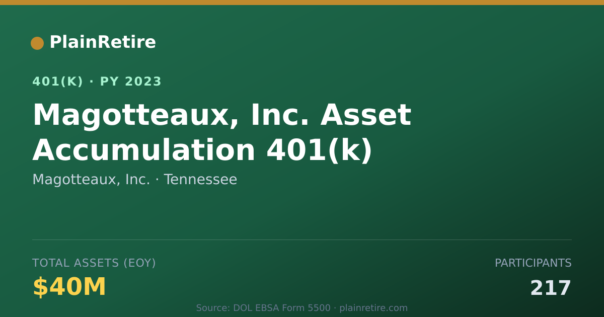 Shareable card for Magotteaux, Inc. 401(k) Plan (2023)