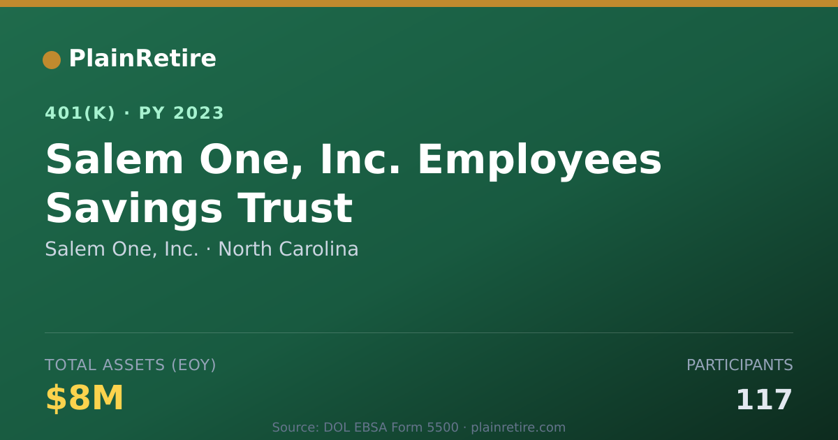 Shareable card for Salem One, Inc. 401(k) Plan (2023)
