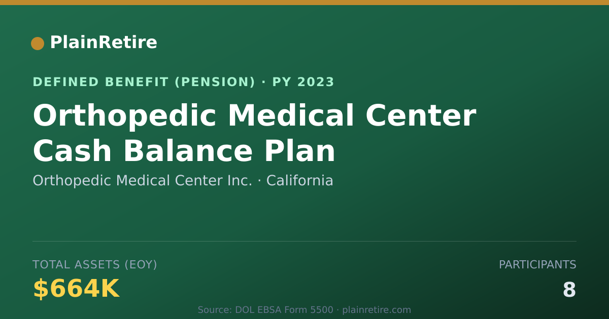 Shareable card for Orthopedic Medical Center Inc. Pension Plan (2023)