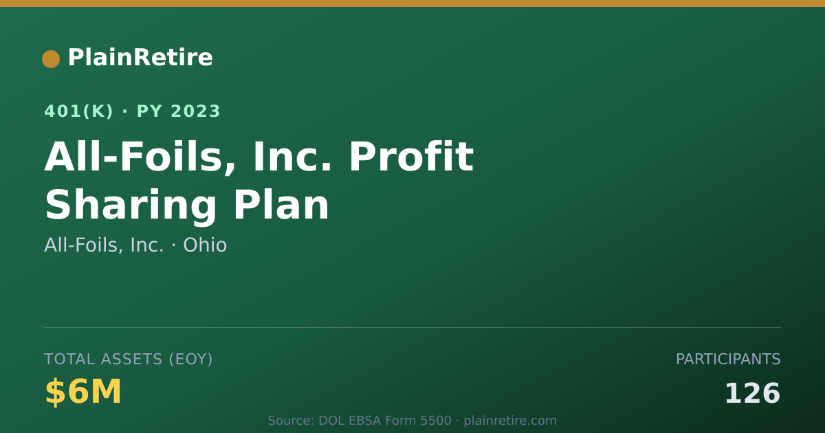 Shareable card for All-Foils, Inc. 401(k) Plan (2023)