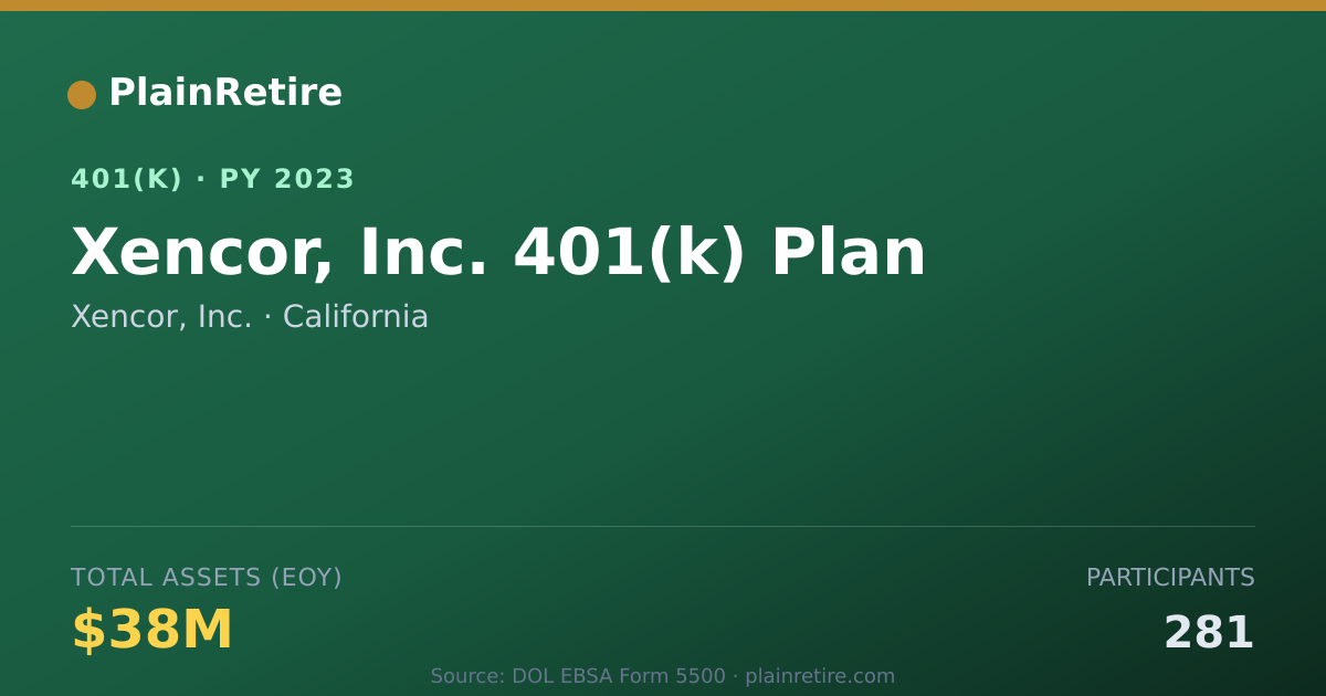 Shareable card for Xencor, Inc. 401(k) Plan (2023)