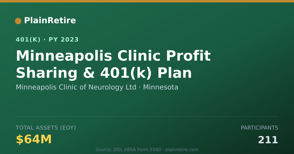 Shareable card for Minneapolis Clinic of Neurology Ltd 401(k) Plan (2023)