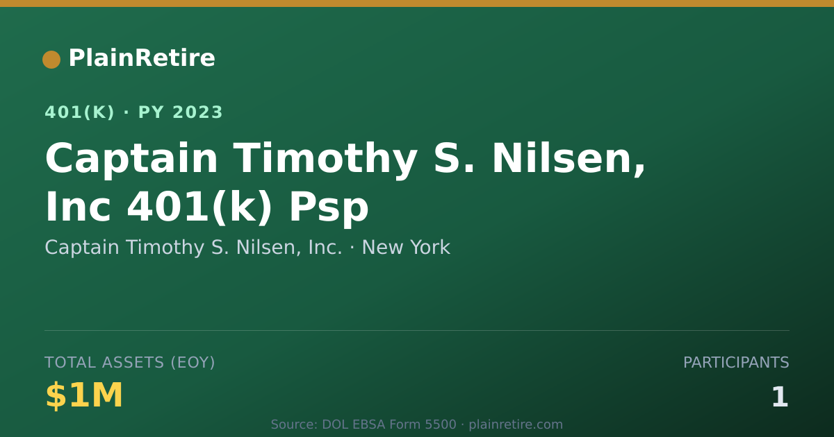 Shareable card for Captain Timothy S. Nilsen, Inc. 401(k) Plan (2023)